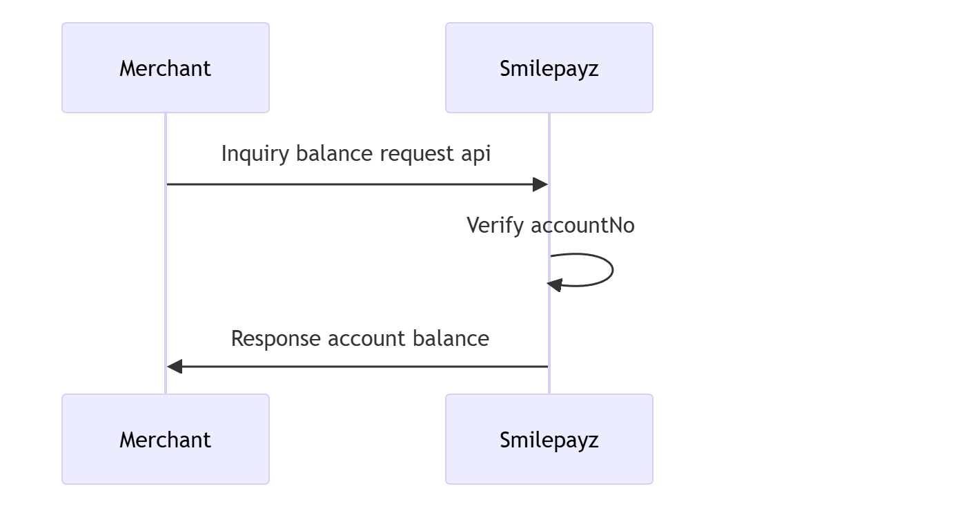 Inquiry Balance Flow