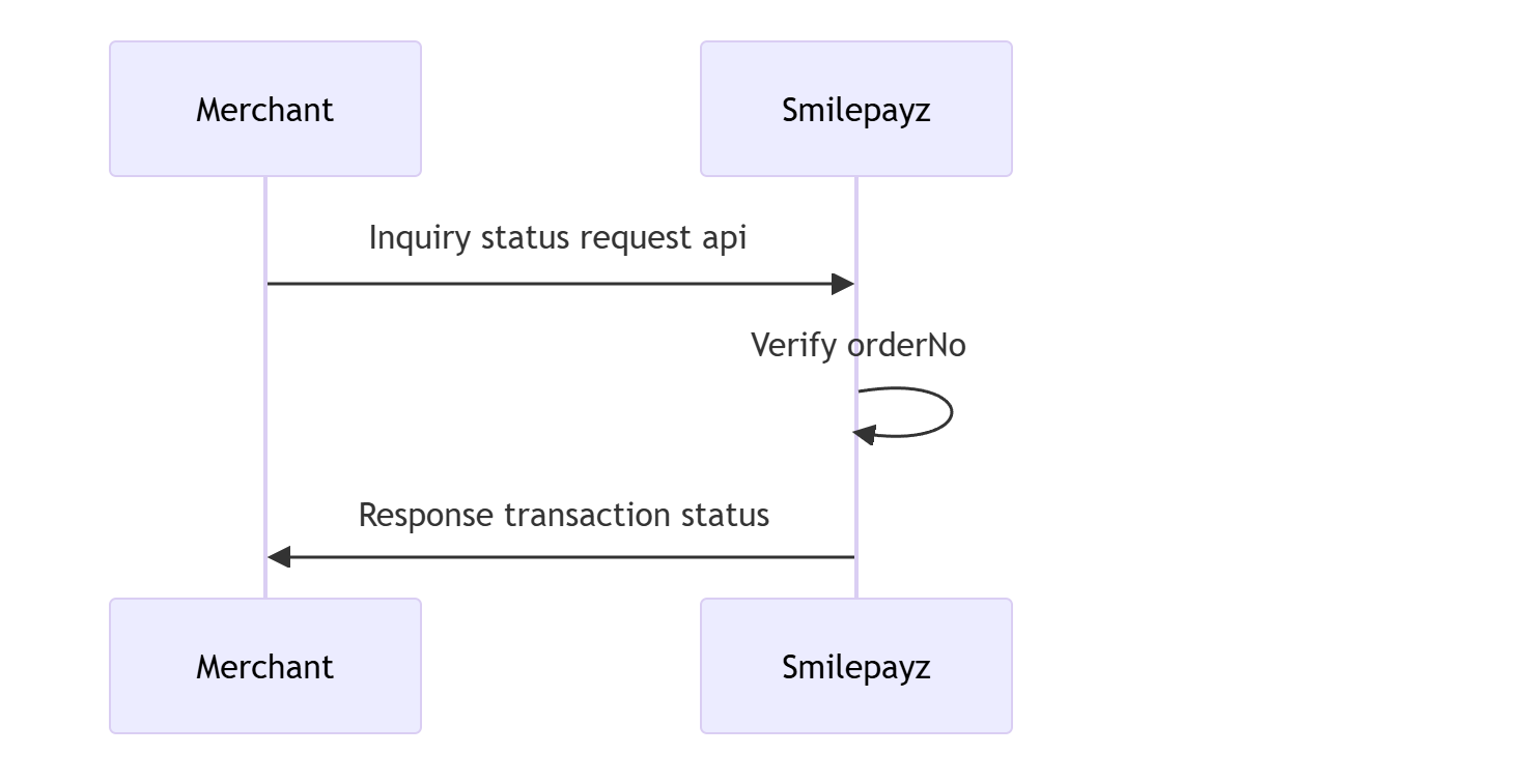 Inquiry Status Flow