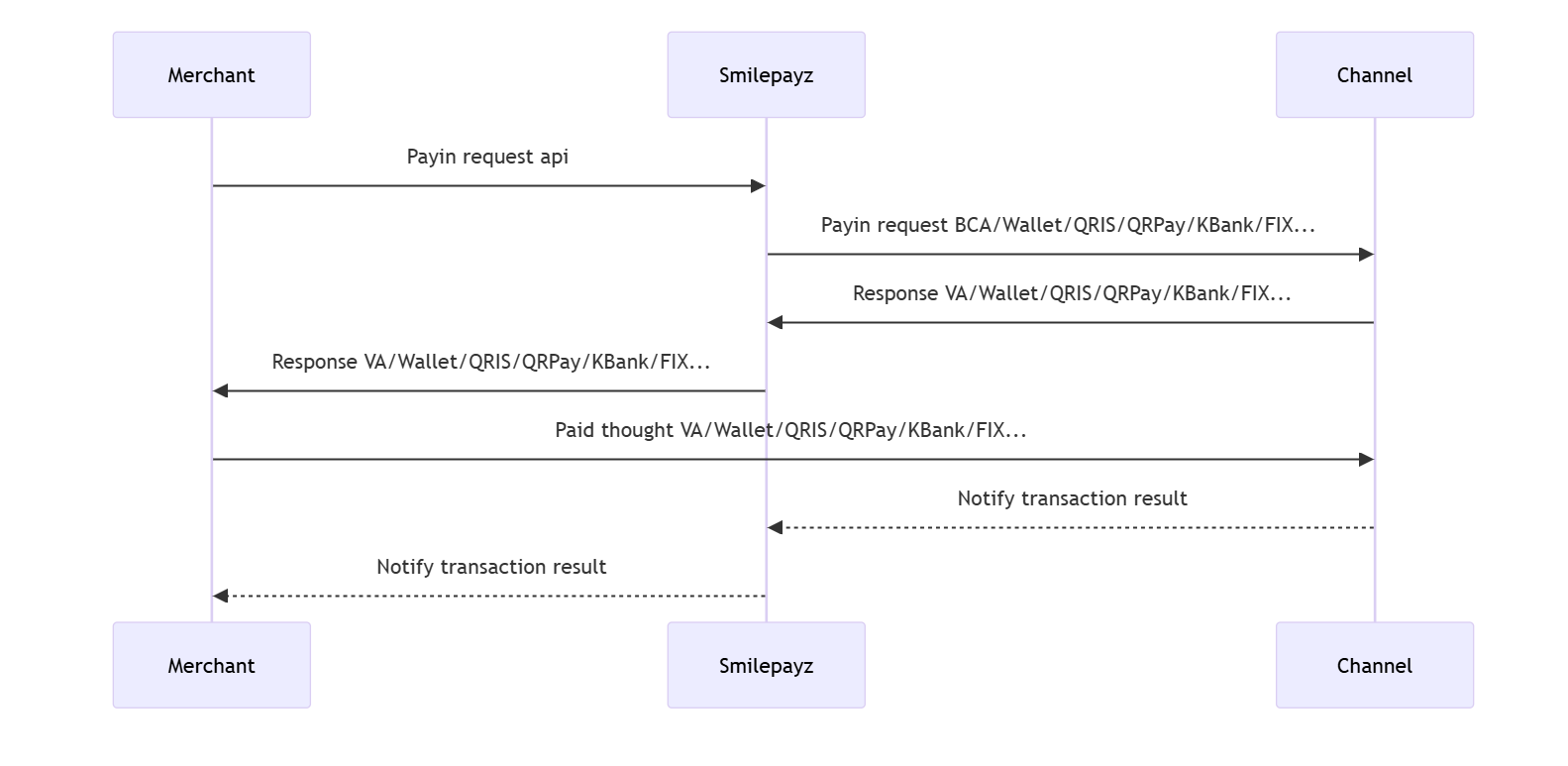 Pay-In Flow